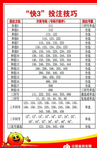 快3怎么玩中奖率高（快3怎么玩中奖赔多少）-图3