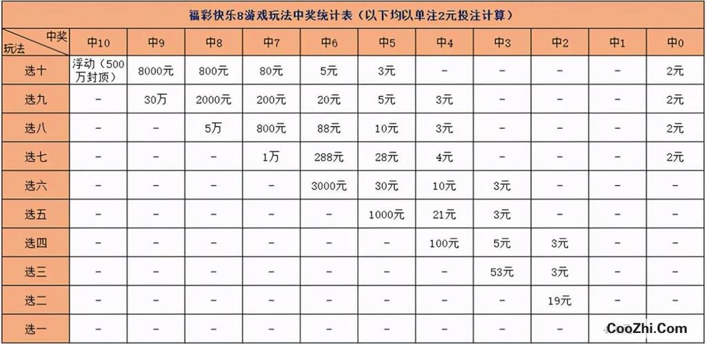 快3怎么玩中奖率高（快3怎么玩中奖赔多少）-图1