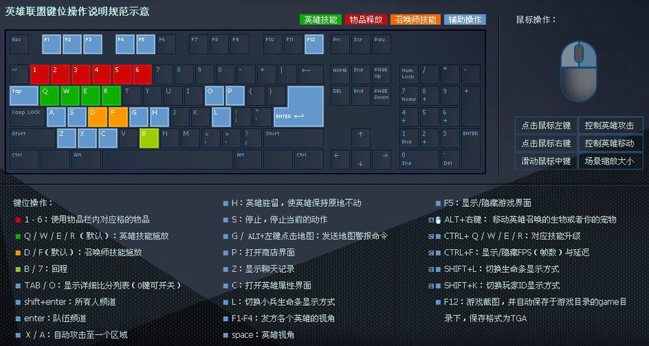 lol怎么玩键盘操作（英雄联盟怎么用键盘玩）-图1