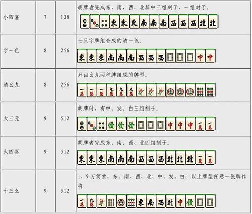 麻将怎么玩详解（麻将怎幺玩）-图1