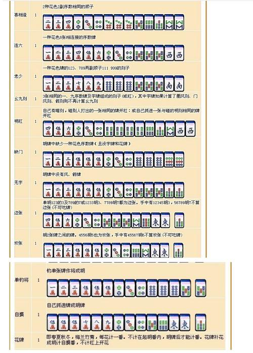 麻将怎么玩详解（麻将怎幺玩）-图2