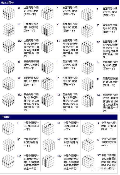 怎么玩applua（怎么玩魔方 初学者 口诀）-图3