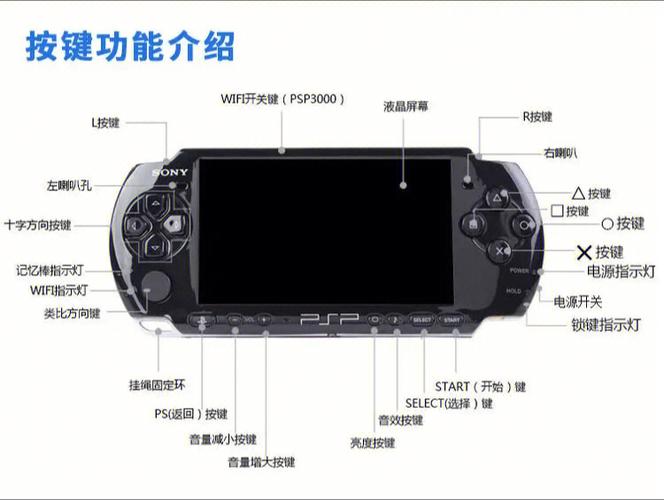 PSP玩怎么保存（psp3000如何保存游戏进度）