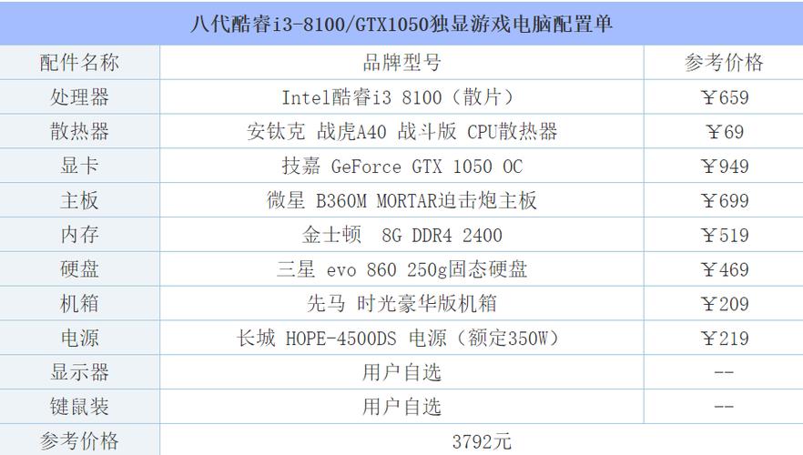 玩联盟怎么配置（玩lol怎么配置电脑才能性能最高）-图2