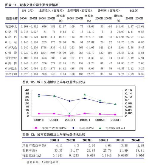 9855怎么玩主动的简单介绍