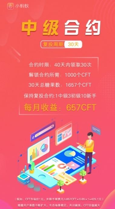 小蚂蚁cft怎么玩（小蚂蚁cft吧）-图2