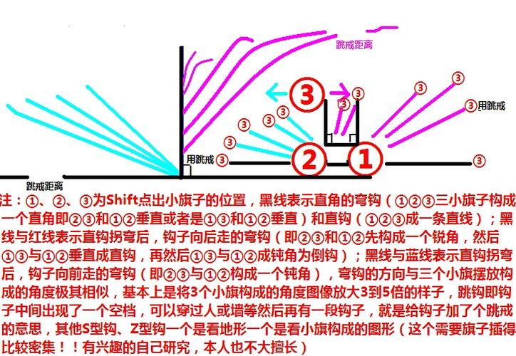 fb弯钩怎么玩（弯钩怎么表示）-图1