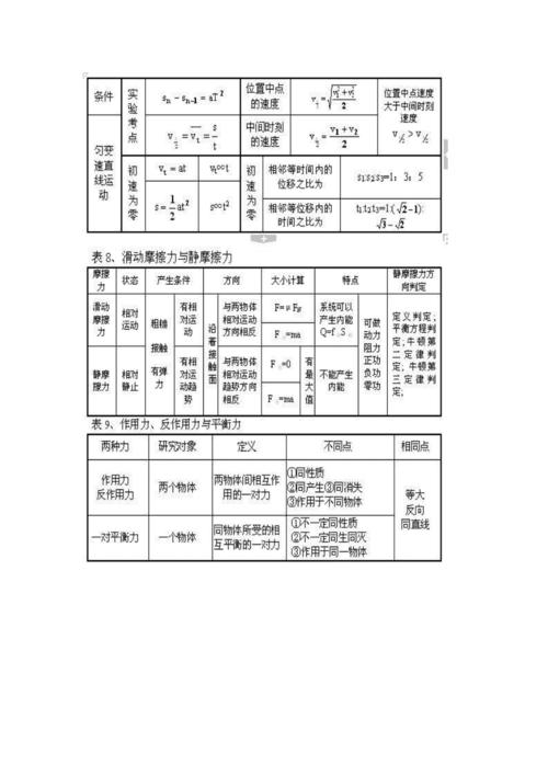 物理坠落怎么玩视频（物体坠落公式）