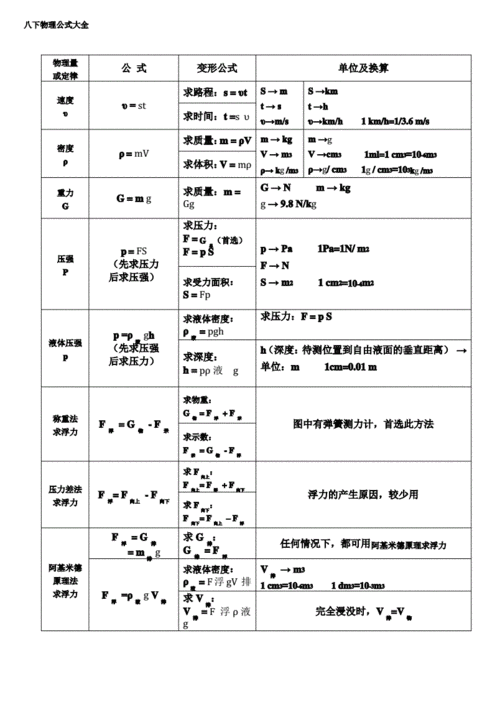 物理坠落怎么玩视频（物体坠落公式）-图2