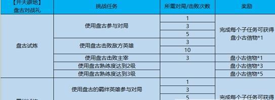 盘古羁绊试炼怎么玩（盘古羁绊英雄是谁）-图2