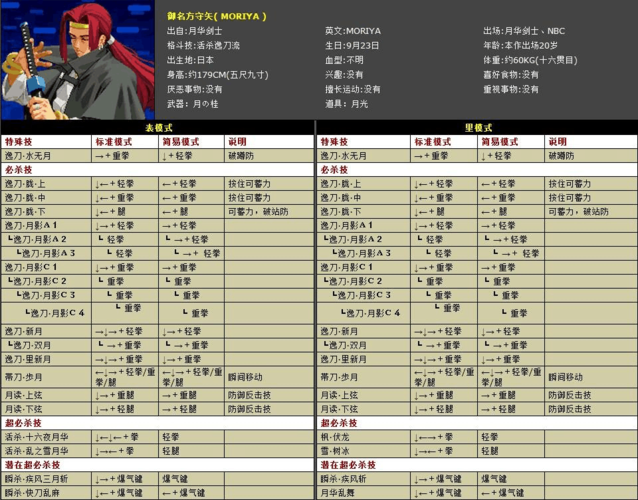 拳王1.85怎么玩（拳王怎么出招）