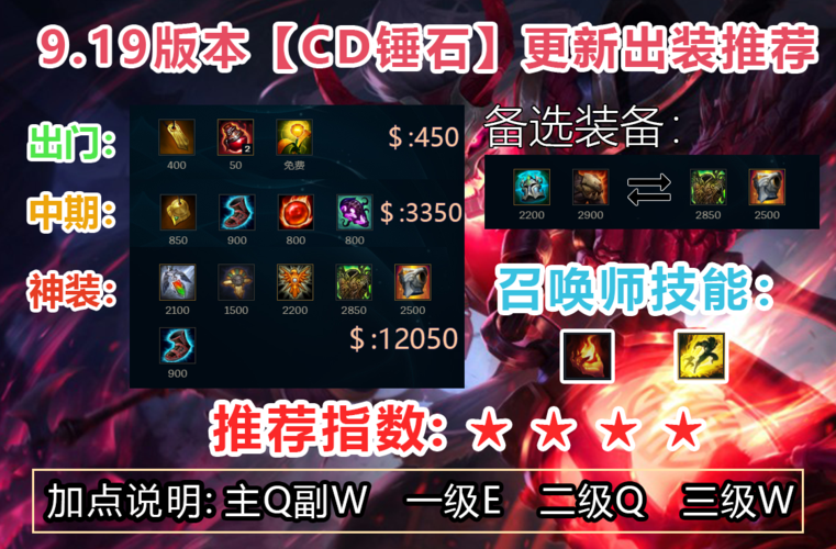 cd锤石怎么玩（cd锤石最新出装2020）