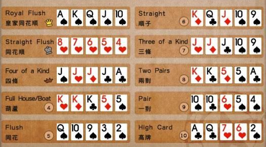 扑克怎么玩（徳州扑克怎么玩）-图2