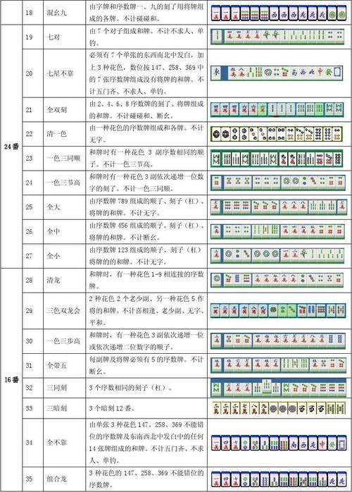 盘锦92麻将怎么玩（52盘锦麻将）-图2