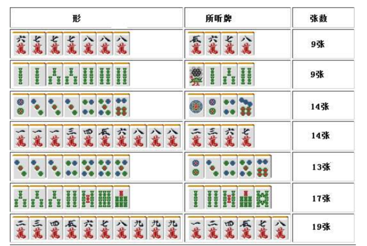 台州麻将怎么玩（台州麻将怎么打会赢）-图1