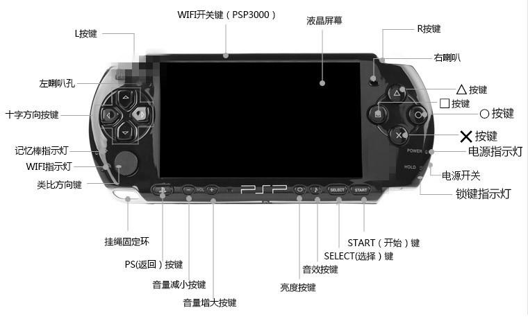 psp游戏机怎么玩的（psp游戏机使用教程）-图3