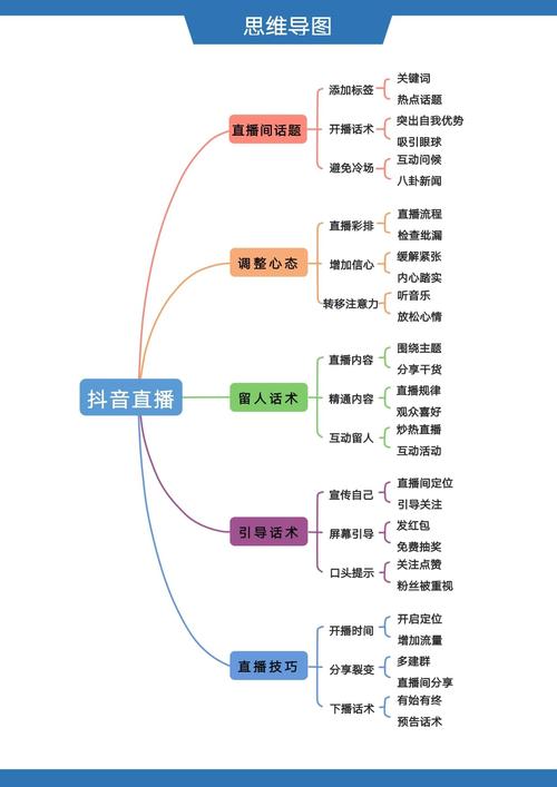 抖音crowdcity怎么玩（抖音crush什么意思）