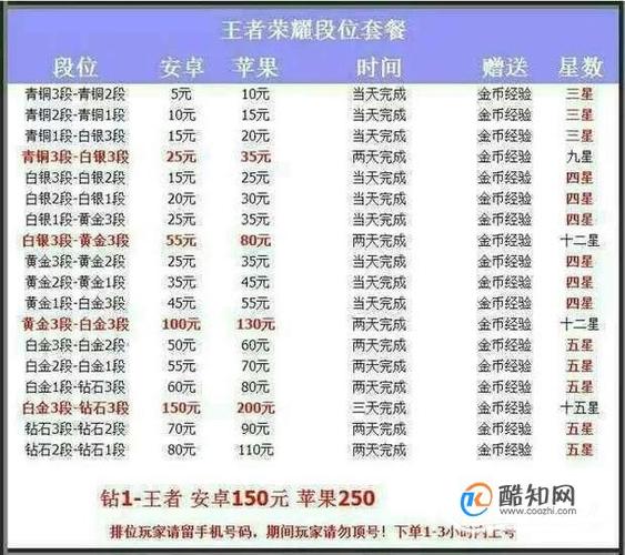 玩王者荣耀怎么能赚钱（玩王者荣耀赚钱的方法）-图2