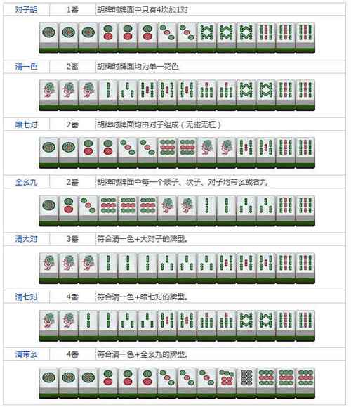 扣点麻将怎么玩（玩扣点麻将有什么诀窍）-图1