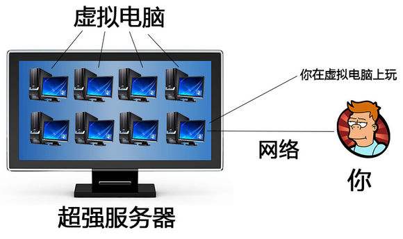 怎么在电脑上玩格来云（格来云可不可以在电脑上玩?）