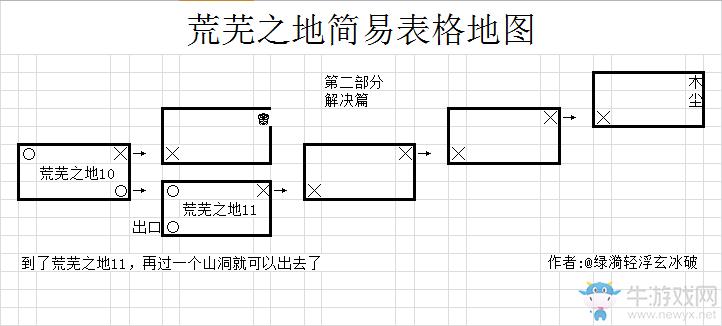 永生劫怎么玩（永生劫图文地图攻略）-图2