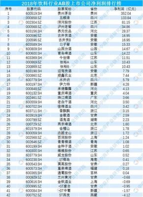 19年多少公司上市（2019年有多少公司上市）