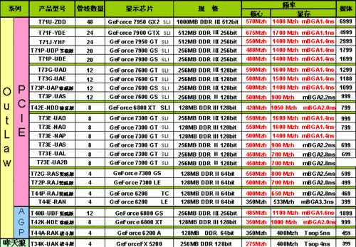 11显卡多少钱（显卡多少钱算好的）