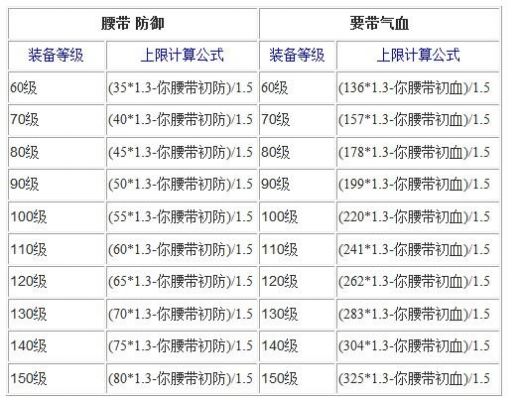 140乌金多少体力（乌金怎么加点）-图3