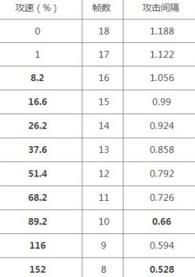 曹操多少攻速好（曹操攻速阈值多少）