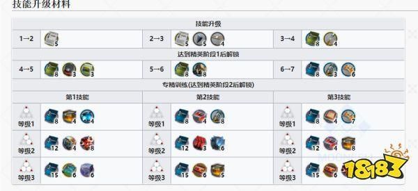 二红进阶需要多少（红二技能专三材料）-图2