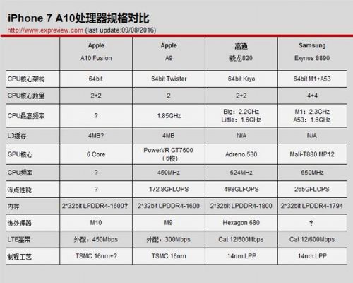 a10处理器多少hz（a10处理器多少核）-图2