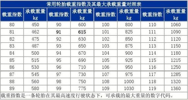 109的速度多少钱（109速度多少达标）