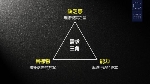 洞察每周多少材料（洞察出什么材料）-图3