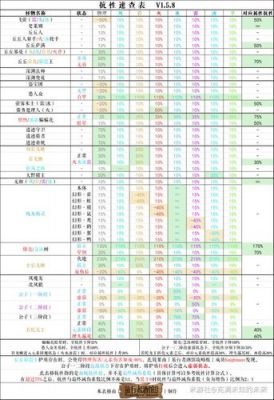 火属性抗性18多少（原神火属性抗性）-图2