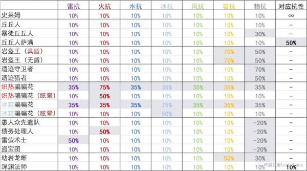 火属性抗性18多少（原神火属性抗性）-图3