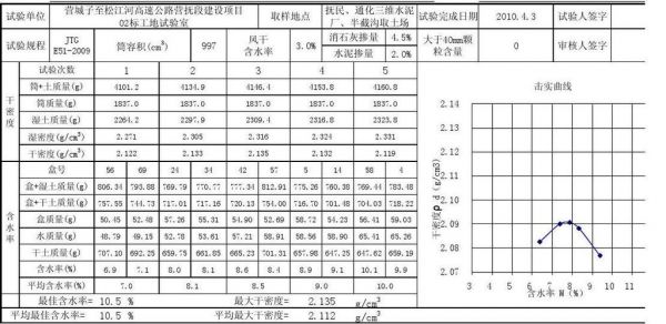 0.32多少方土（02立方土有多重）-图2