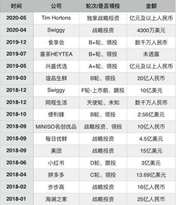 腾讯占snk多少股份（腾讯股份占有）-图3