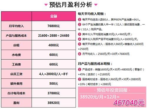 47代理多少钱一个月（做代理一个月大概能赚多少）-图3