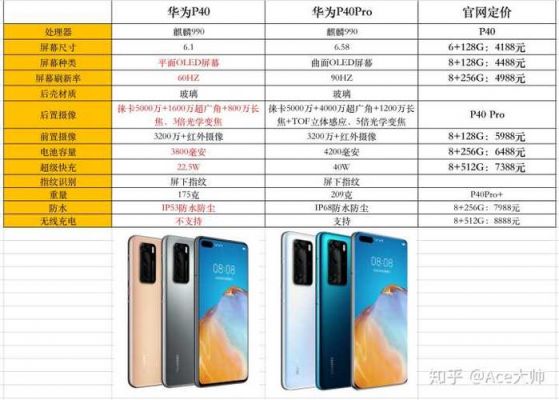 华为预计售价多少（华为预售价格高还是低啊）-图3
