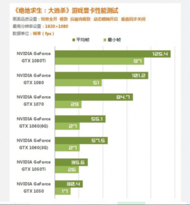 吃鸡占用显存多少（吃鸡占用显存多少算正常）-图1