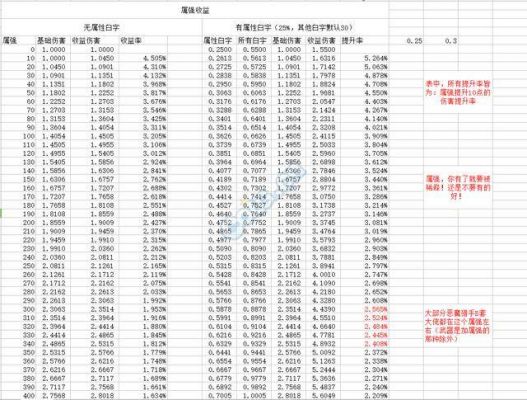 属强多少最有效（属强达到多少会稀释）-图3