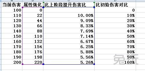 属强多少最有效（属强达到多少会稀释）-图2