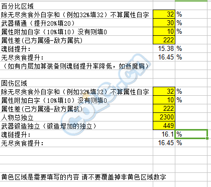 无尽贪食需要多少（无尽贪食和恍惚差距）