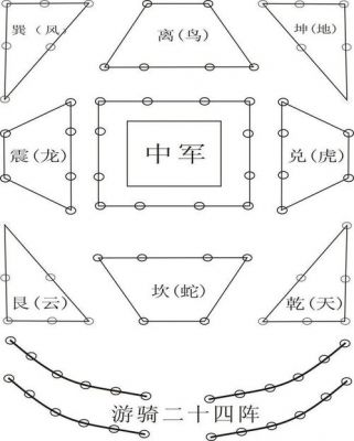 古代阵法共多少种（古代阵法名称大全）-图3