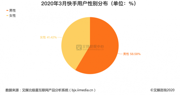 快手用户共多少（快手用户多少?）-图3