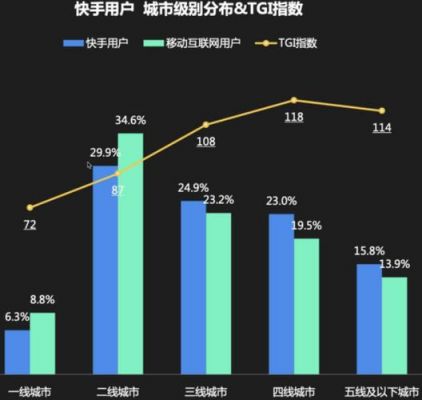 快手用户共多少（快手用户多少?）-图1