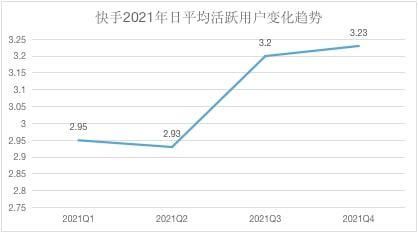 快手用户共多少（快手用户多少?）-图2