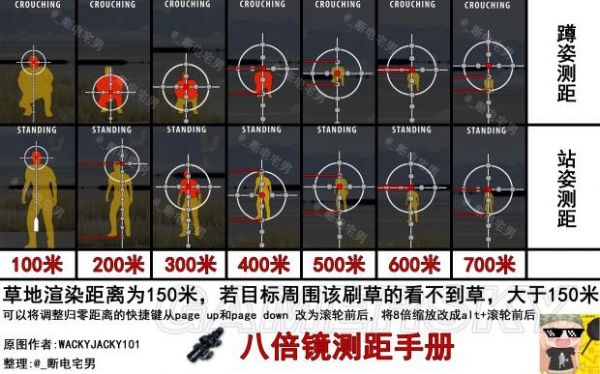 绝地求生瞄准设置多少（绝地求生瞄具准星设置）-图3