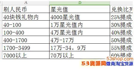 陌陌一千星光值多少钱（陌陌上一千万星光兑换多少人）-图1