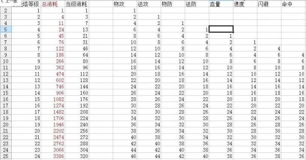 帮派技能满级多少（帮派技能升级时间）